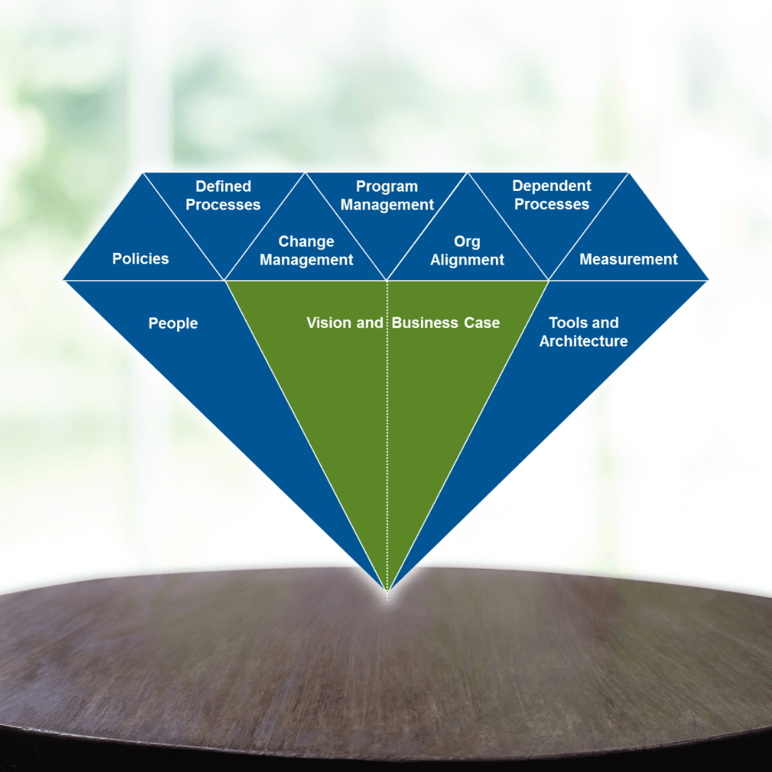 Is Your Growing SMB Hitting a Wall? The Power of Visual Frameworks for Clarity