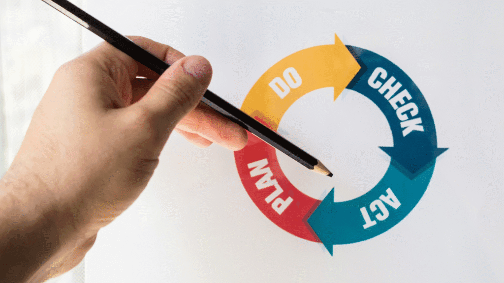 Picture of the Plan -> Do -> Check -> Act continuous improvement cycle. A hand holding a pencil hovers over it.