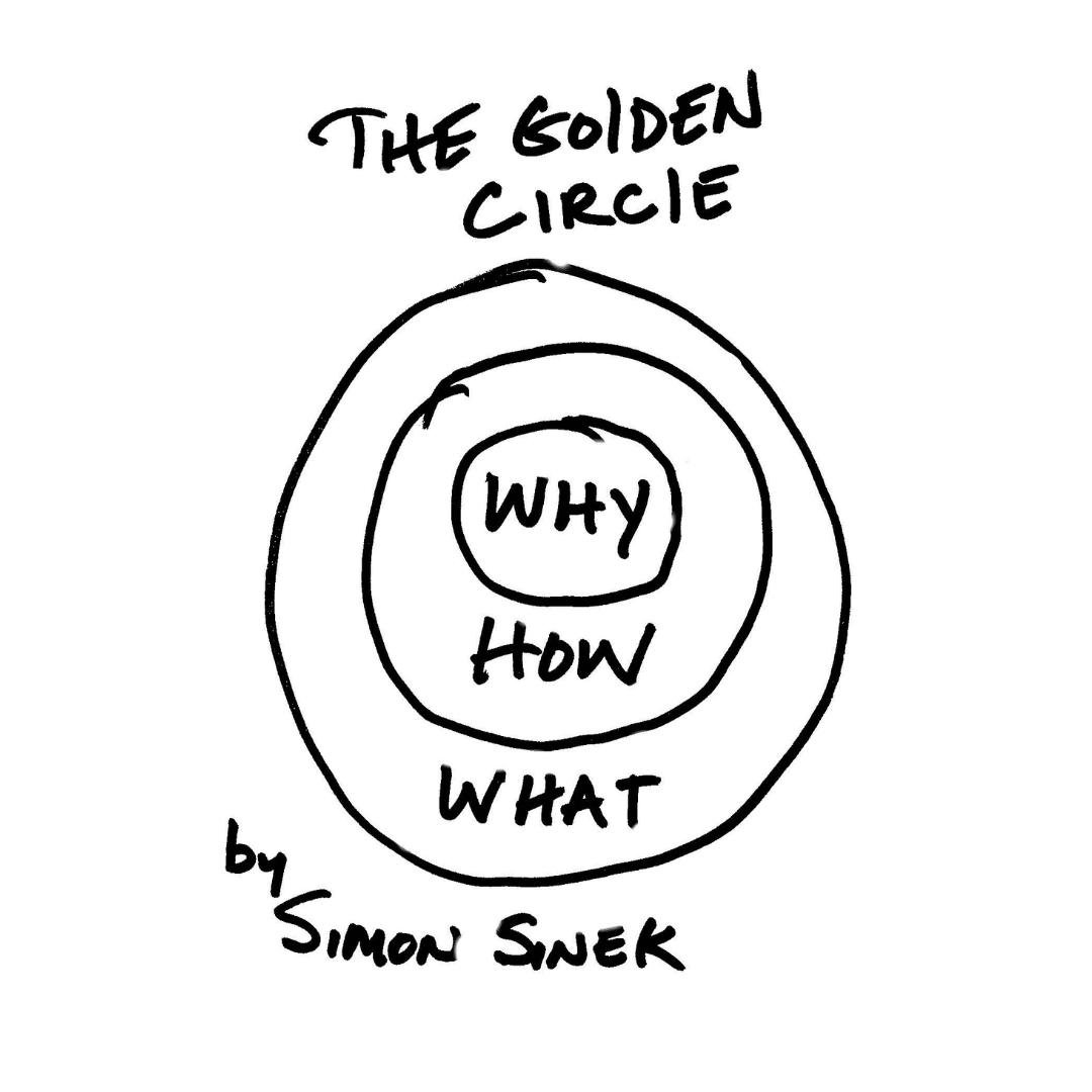 The Power of “Why”: A Cautionary Tale for SMBs on Staying True to Your Purpose
