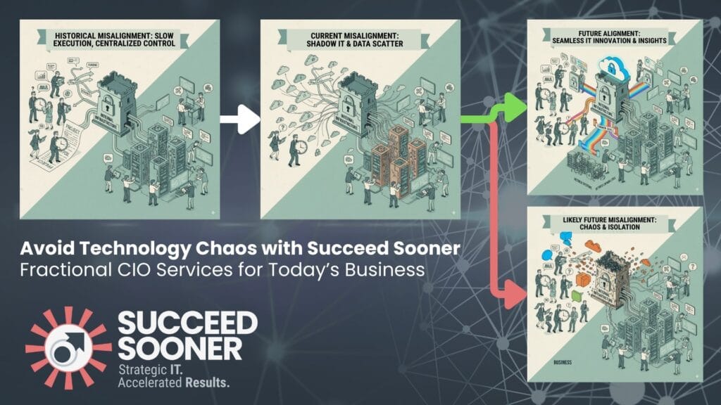 View of the path of IT from order taking with centralized control and slow execution through today's misalignment of shadow IT and data scatter leading to the potential likely misalignment of chaos and isolation unless organizations spend time focusing on business technology alignment to create an environment of seamless IT innovation and insights.